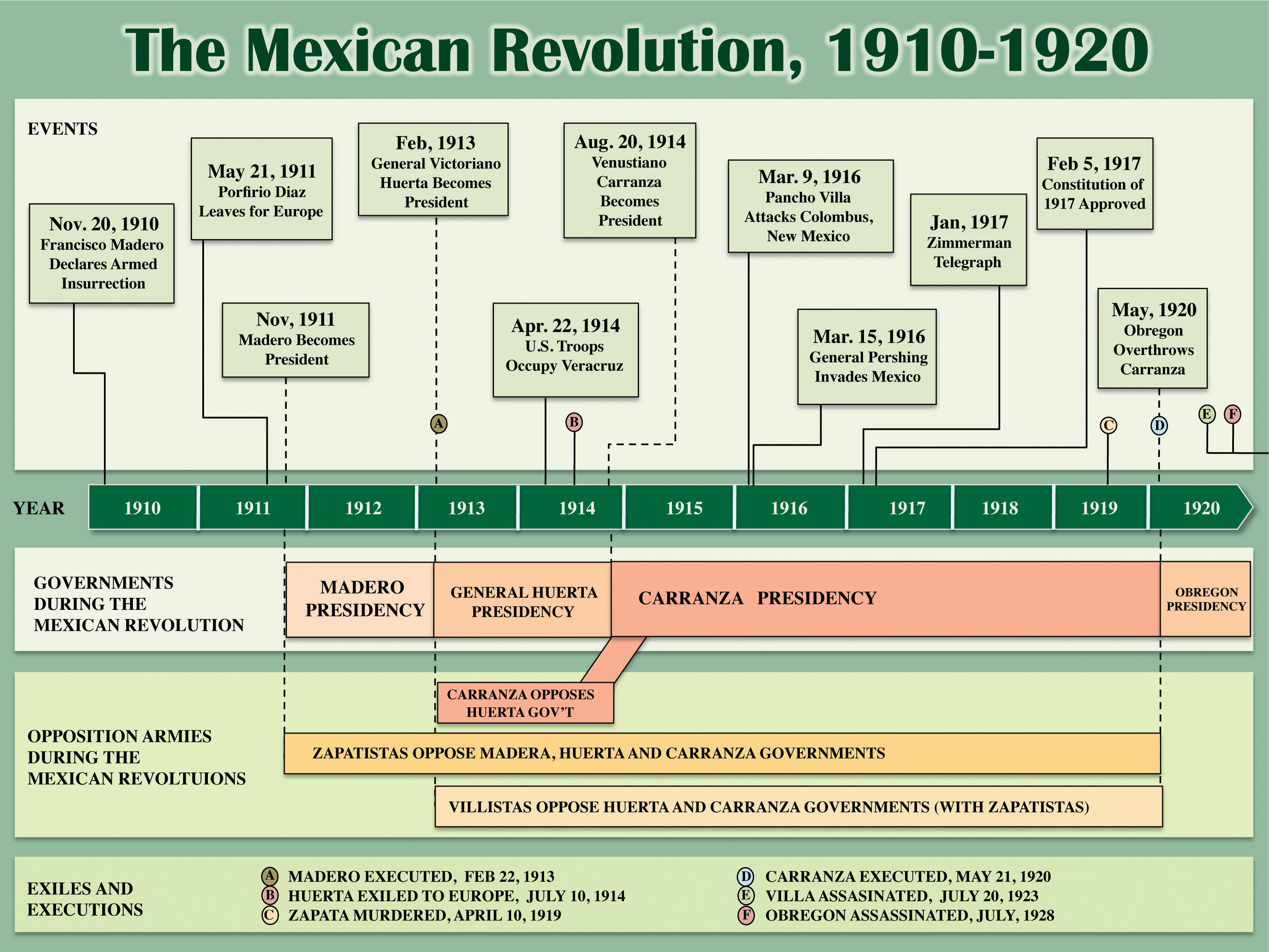 MEXICO'S CENTENNIALS The Promise and Legacy of the Mexican Revolution