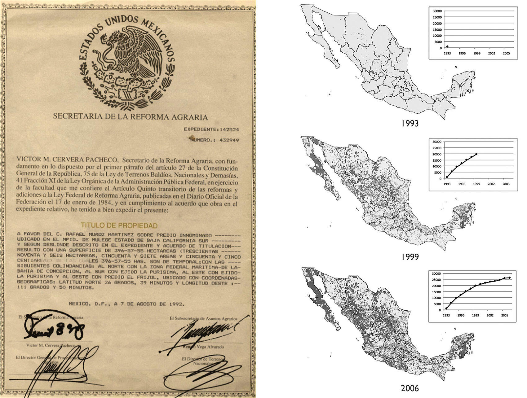  Maps show the spread of ejido land certification under Procede. (Images courtesy of Alain de Janvry.)